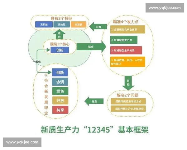 体育行业产品研发驱动创新与产业升级路径探索数字化转型战略研究