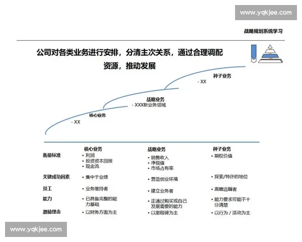 以发展战略为核心推动企业创新转型与可持续发展路径分析