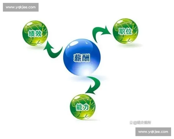 优化团队激励机制与奖金分配方案提升员工绩效和满意度